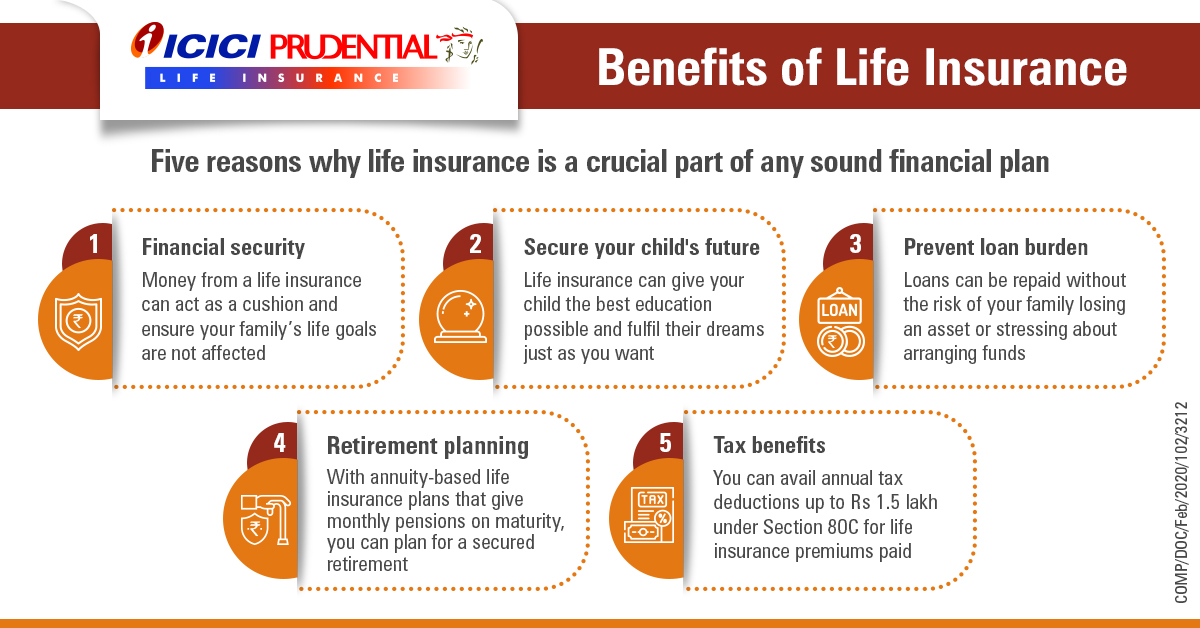 Benefits Of Life Insurance Need For Life Insurance Advantages