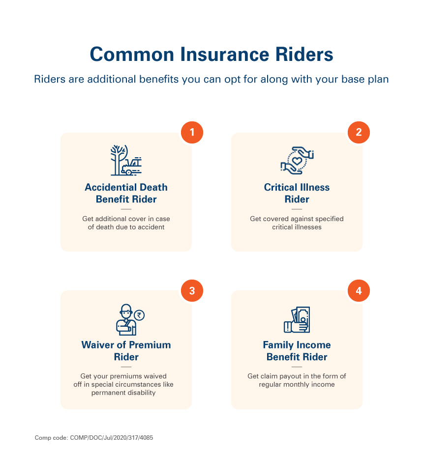 Riders Meaning in Insurance - Life Insurance Riders ...