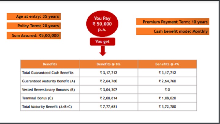 ICICI Prudential Life Insurance launches ICICI Pru GIFT Pro | EquityBulls
