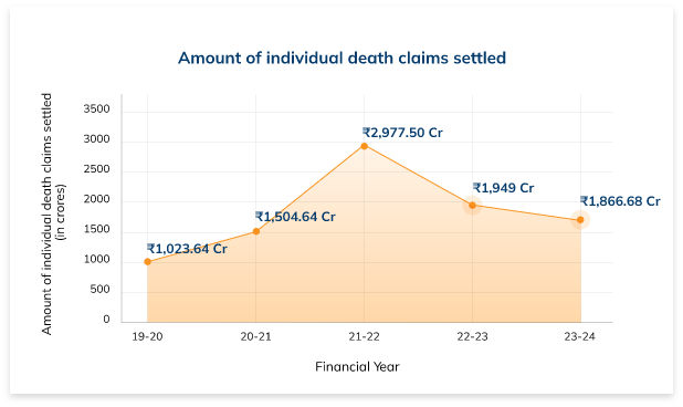 claims graph mobile